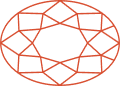 Oval
